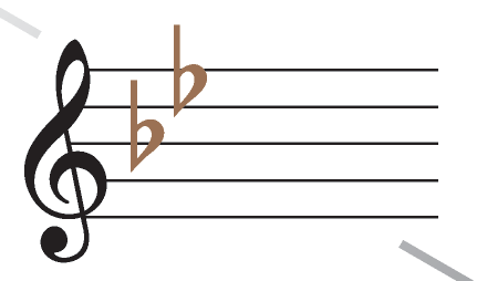 The B♭ Major Key Signature.